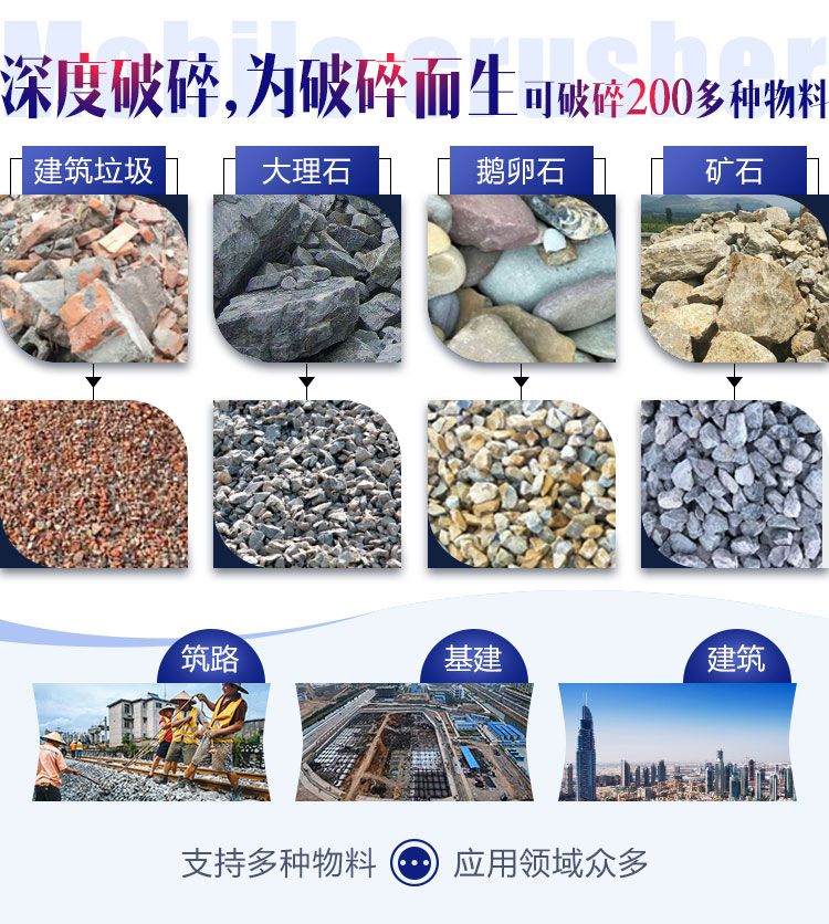 面對(duì)各種石料各種需求，建筑石子破碎機(jī)配置不同
