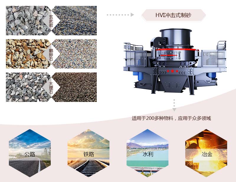 HVI沖擊式制砂、整形機應用