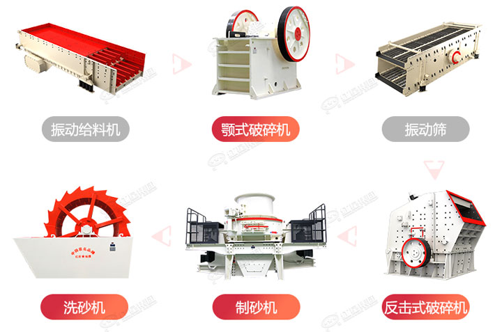 常規(guī)制砂生產(chǎn)線流程圖，廠家可根據(jù)生產(chǎn)需求搭配破碎制砂設備