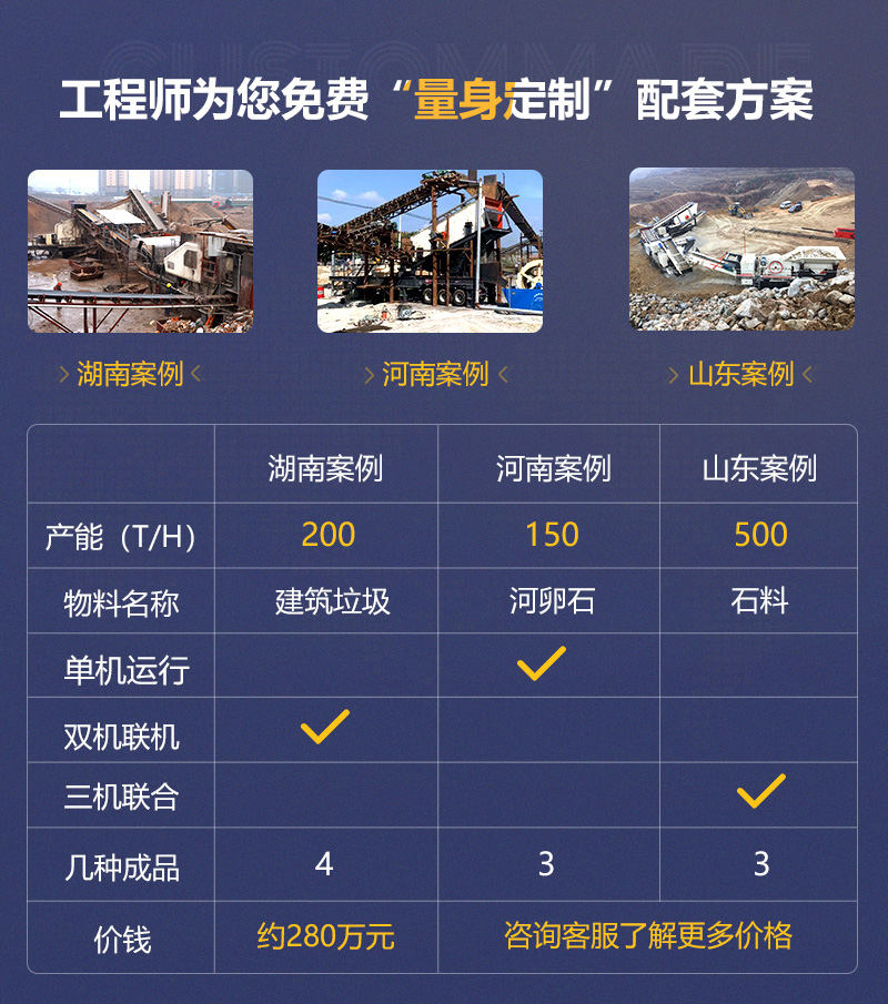 客戶案例遍及160多萬個國家和地區(qū)，可就近參觀