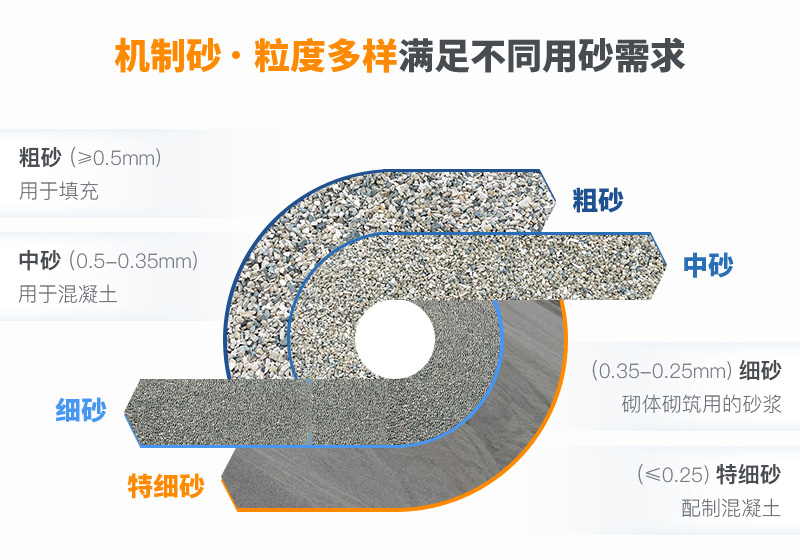 機(jī)制砂粒度多樣性，滿(mǎn)足不同需求