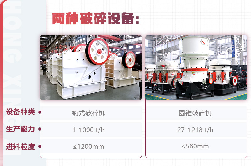 紅星顎式破碎機、圓錐破碎機