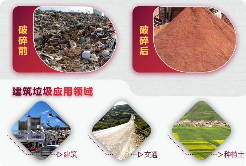 建筑垃圾破碎前后，變廢為寶